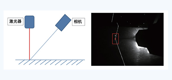 图：实时焊缝识别及(ji)定位 